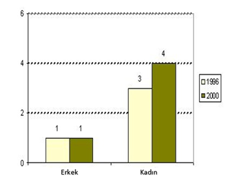 Şekil 1: Avrupa Birliği içinde cinsel taciz olayları