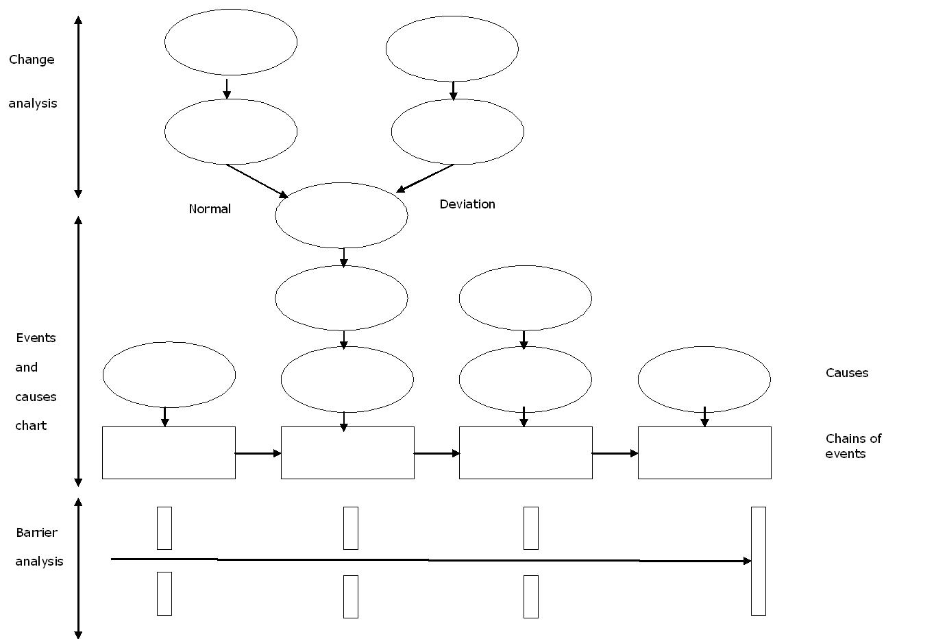 Figure 2. MTO diagram